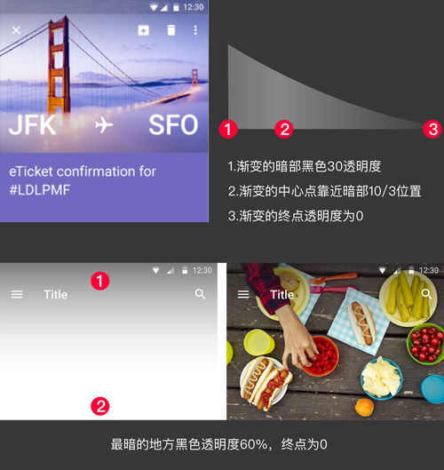 設(shè)計中的圖文藝術(shù) 掌握圖文處理的完整套路與制作技巧