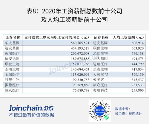 后疫情時代，第二類醫療器械銷售的機遇、挑戰與轉型之路