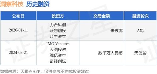 洞察科技獲A輪融資，力合科創與聯想創投等聯合投資，加速第一類醫療器械市場布局